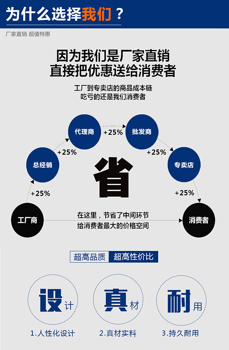 佛山廠家供應鋁合金格柵天花 超市 商場吊頂 鋁質格柵批發示例圖7