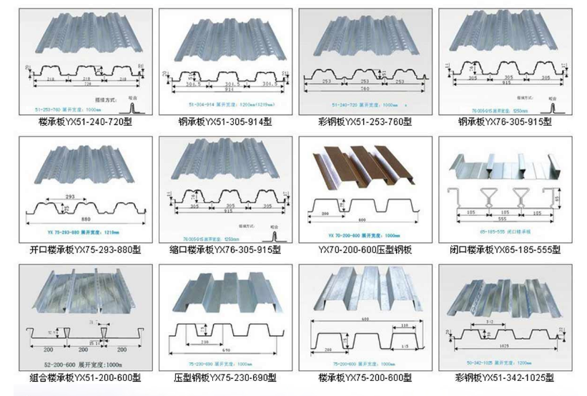 廣東彩瓦  圍擋 采光瓦鋁鎂板防火巖棉瓦 泡沫夾心瓦  冀滄鋼鐵示例圖9