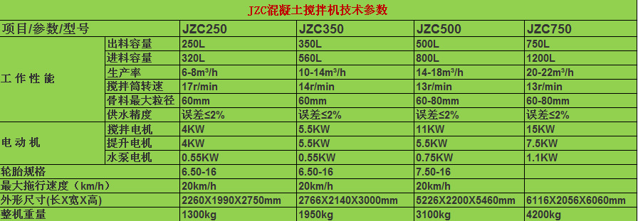 JZC500型撅斗式滾筒混凝土攪拌機(jī) 建筑工程臥式水泥石灰混合機(jī)示例圖14