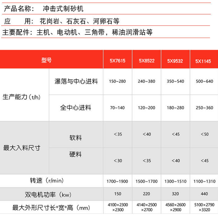 沖擊式細(xì)碎制砂機(jī)  高產(chǎn)硬石打沙機(jī) 砂石骨料沖擊式制砂設(shè)備  直通式?jīng)_擊破碎機(jī)示例圖19