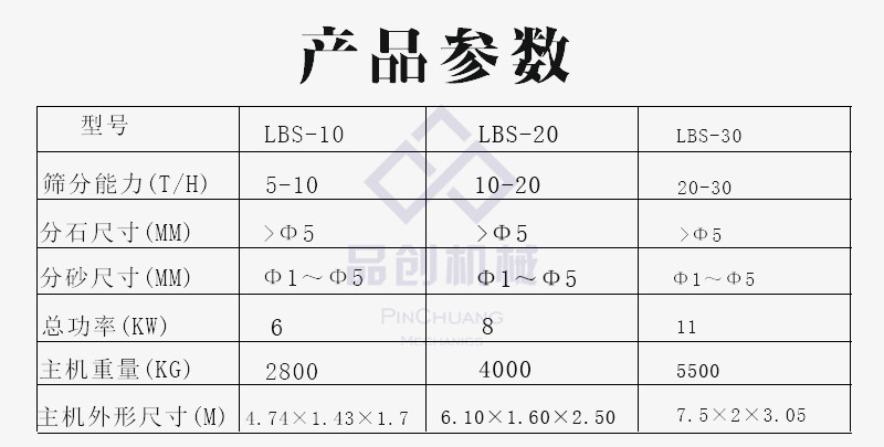 熱賣全自動砂石分離機 環保砂石清洗分離機 混凝土廢料砂石分離機示例圖2