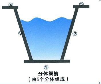 成品水利排水明溝U型槽50*60、水利u型槽示例圖17