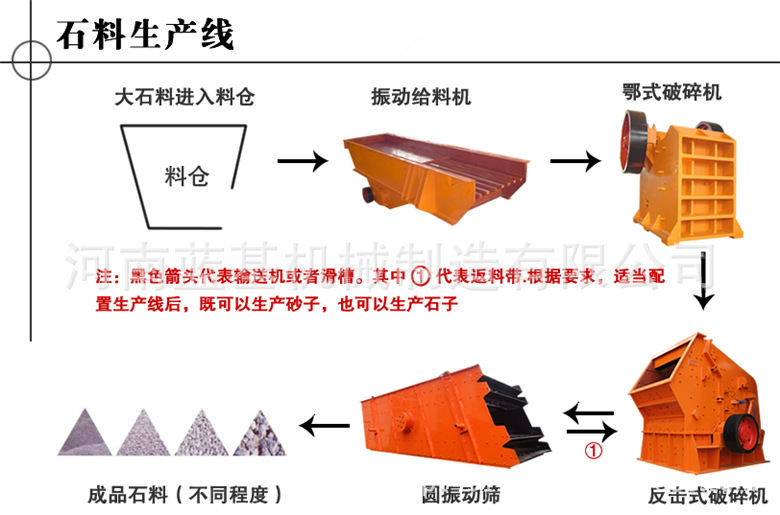 藍(lán)基生產(chǎn) 采石場專用礦山石子砂石生產(chǎn)線 全套砂石骨料破碎設(shè)備示例圖2