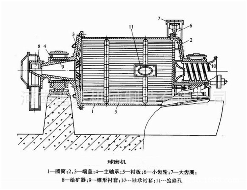 廠家供應大型礦山選礦球磨機 節能型臥式砂石球磨機 水泥磨粉設備示例圖4