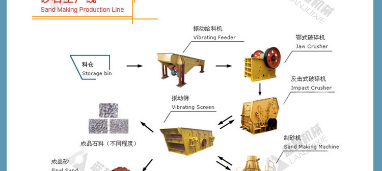 大型石英石鄂式破碎機　建筑砂石鄂式破碎機　ＰＥ鄂式高速破石機示例圖28