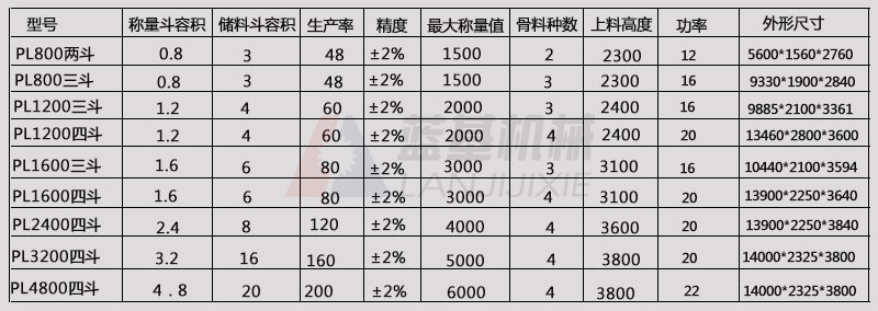 供應(yīng)PLD800配料機(jī) 兩倉砂石骨料配料倉 攪拌站石子沙子水泥配料機(jī)示例圖8