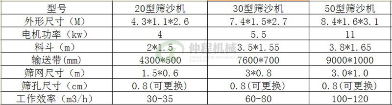 批發移動式滾筒篩沙機 沙場專用振動篩分機 全自動砂石分離設備示例圖22