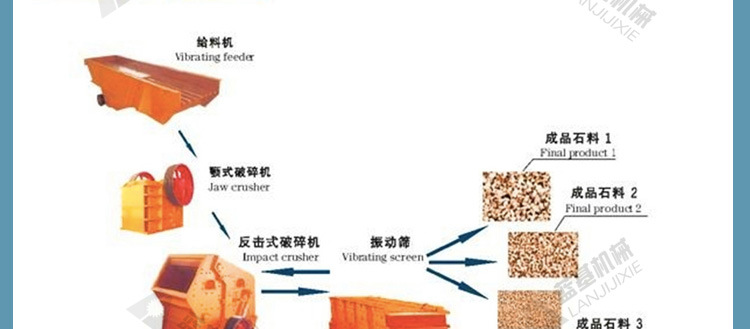 熱銷大型天青石鄂式破碎機 節能礬礦鄂破 大型砂石骨料生產線廠家示例圖26