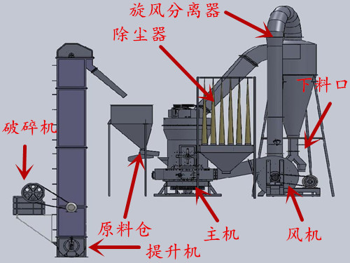 現(xiàn)貨硅灰石磨粉機(jī) 雷蒙磨粉機(jī) 超細(xì)磨粉機(jī) 小型螢石雷蒙機(jī)設(shè)備示例圖6