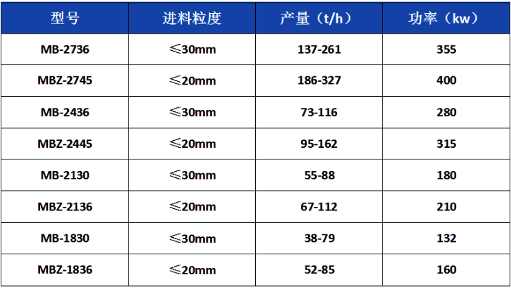 棒磨制砂機技術參數