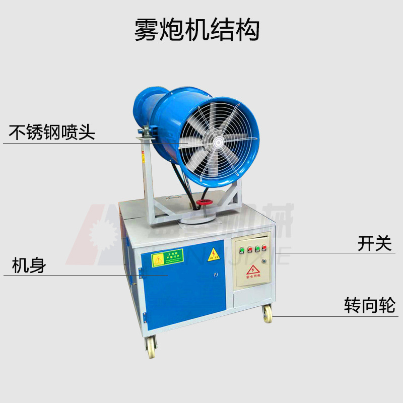 直銷風送式遠程工地霧炮機 砂石廠環(huán)保除塵噴霧機 定制煤場霧炮機示例圖9