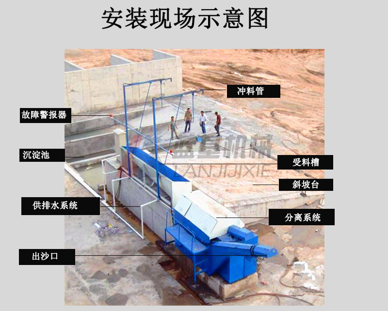 廠家供應(yīng)單雙車位漿水分離機(jī) 混凝土砂石分離機(jī) 攪拌站廢料回收機(jī)示例圖5