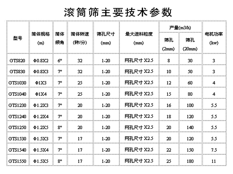 大型石料滾筒篩選機(jī) 時(shí)產(chǎn)200噸無軸滾筒篩 混凝土砂石分離機(jī)