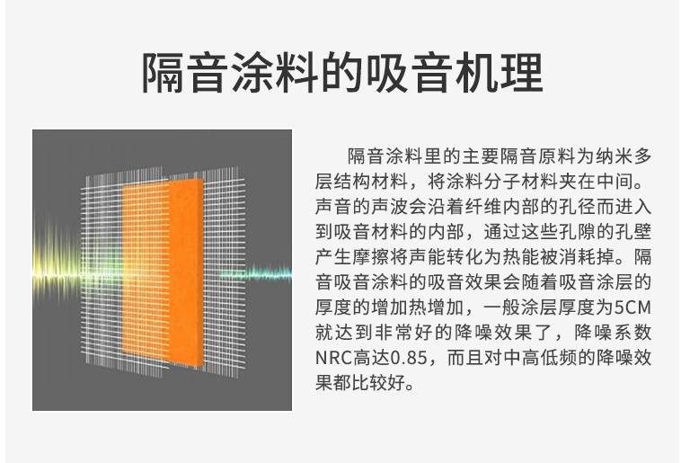 雙虹隔音涂料 防火隔音性能好，不空鼓開裂 一次涂刷，工期快 無需養(yǎng)護示例圖2