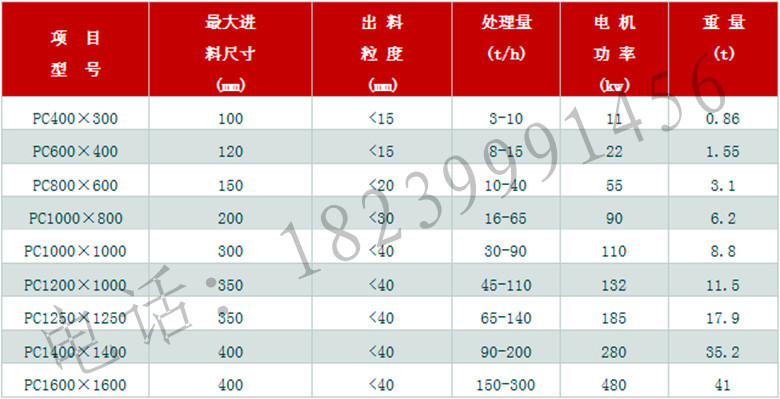 錘式破碎機，錘式粉碎機，卓恒 PCB600×400錘式打砂機設備 廠家優惠示例圖2