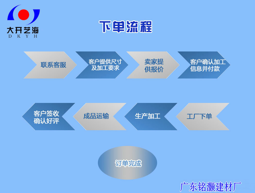 廣州專業訂制建筑用 隔音，防爆6mm+0.76PVB+6mm 透明夾膠鋼化玻示例圖26