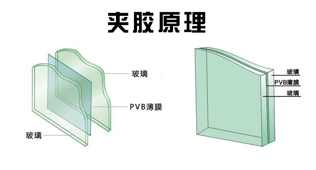 廣州專業訂制建筑用 隔音，防爆6mm+0.76PVB+6mm 透明夾膠鋼化玻示例圖2