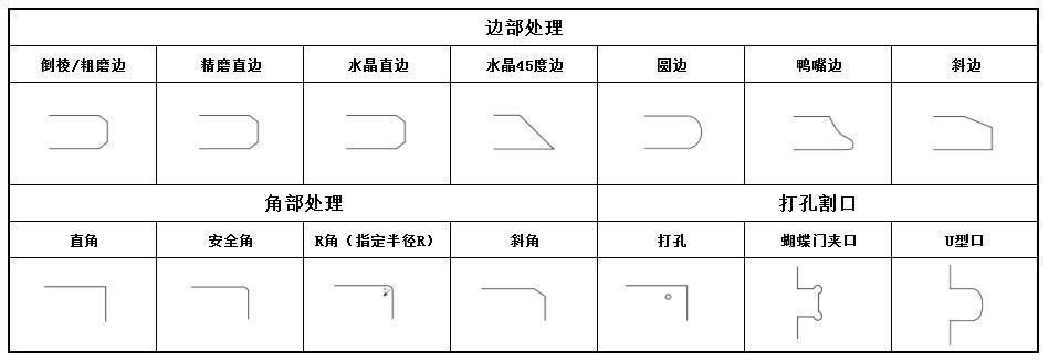 廣州專業訂制建筑用 隔音，防爆6mm+0.76PVB+6mm 透明夾膠鋼化玻示例圖11