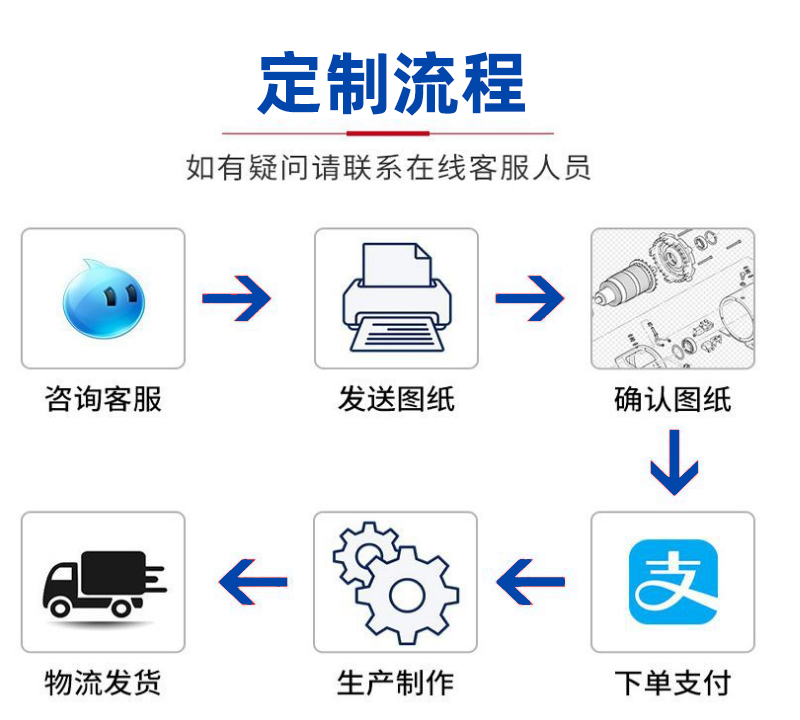 孝中 雙圈護欄網現貨桃形柱 桃形柱護欄網浸塑 高架橋護欄網廠家報價 