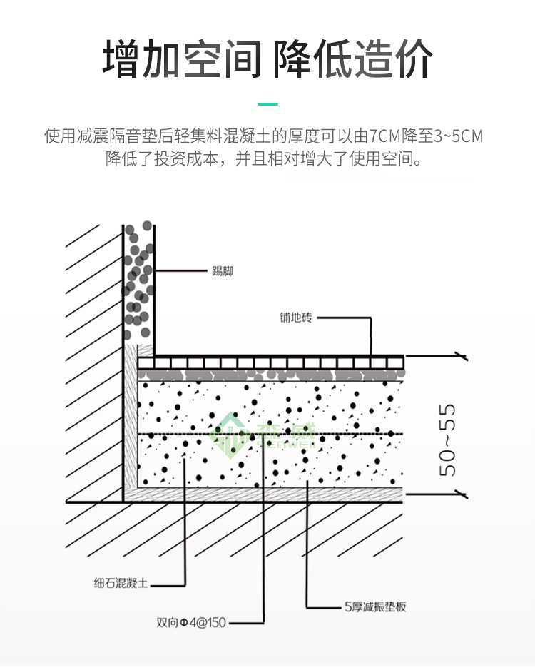 5厚交聯聚乙烯墊復合3厚納米二氧化硅保溫氈樓地面隔音減震板材料示例圖10