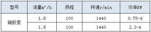 現貨批發 膠水泵 高粘度介質上糊機用銅膠泵 膠水齒輪泵示例圖6