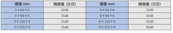 中空鋼化玻璃加工 隔音防爆窗戶幕墻5+9A+5中空鋼化玻璃雙層示例圖9