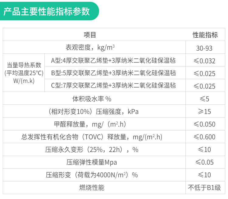 5厚交聯聚乙烯墊復合3厚納米二氧化硅保溫氈樓地面隔音減震板材料示例圖14