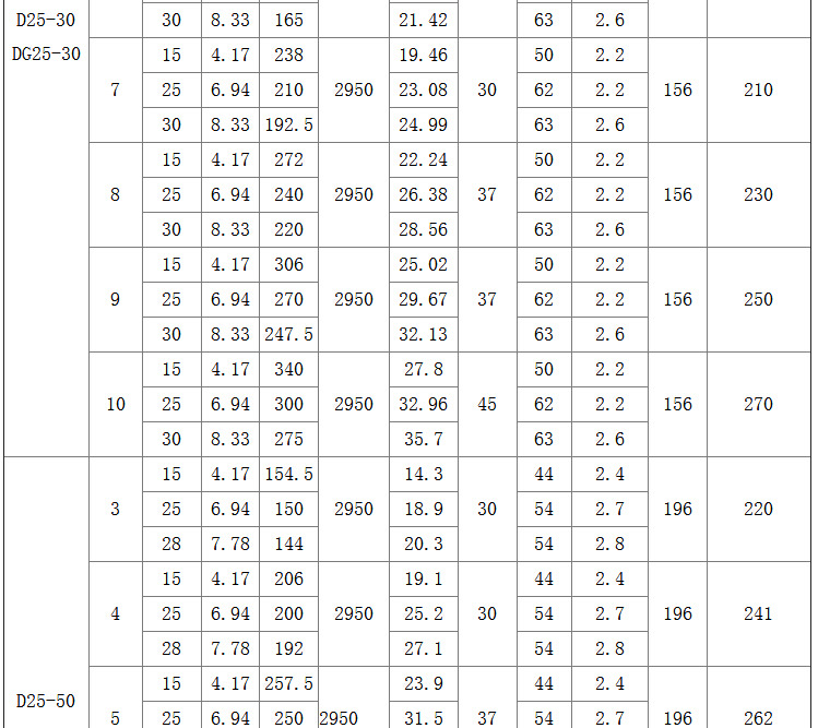 滑雪場造雪機配套多級泵 D46-30X5農場灌溉離心泵高揚程增壓泵示例圖17