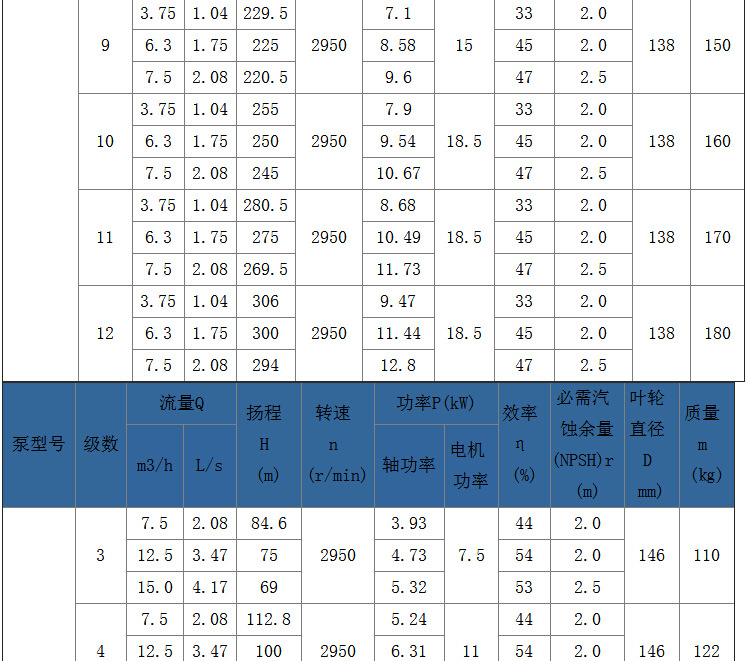 滑雪場造雪機配套多級泵 D46-30X5農場灌溉離心泵高揚程增壓泵示例圖14