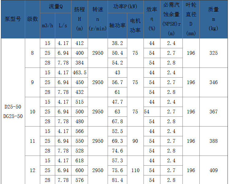 滑雪場造雪機配套多級泵 D46-30X5農場灌溉離心泵高揚程增壓泵示例圖19