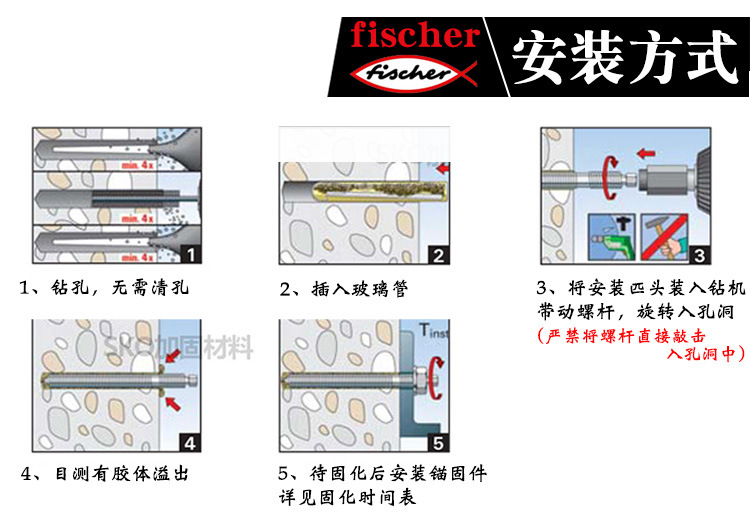 德國慧魚化學錨栓 RGM8M10M12M16M20M24 鋼結構錨栓化學錨固螺栓示例圖17