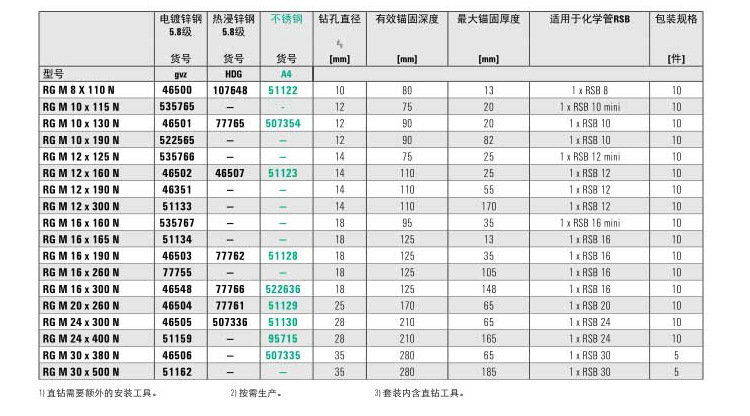 德國慧魚化學錨栓 RGM8M10M12M16M20M24 鋼結構錨栓化學錨固螺栓示例圖19